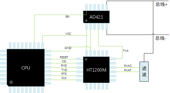 HT1200M現場總線調制解調器（HART）.jpg